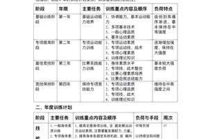 如何制定适合自己的篮球开放训练计划:打造个性化训练方案的全攻略